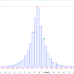 Distribution Of Returns