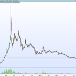 Post bubble retracement, hope for a new bubble ?