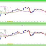 Time Range Moving Averages (Simple-Exponential-Weighted): TRSMA – TREMA – TRWMA