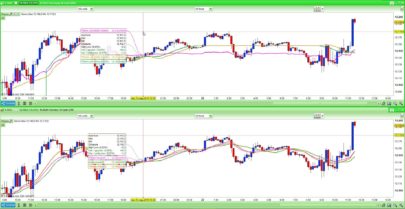 Time Range Moving Averages (Simple-Exponential-Weighted): TRSMA – TREMA – TRWMA