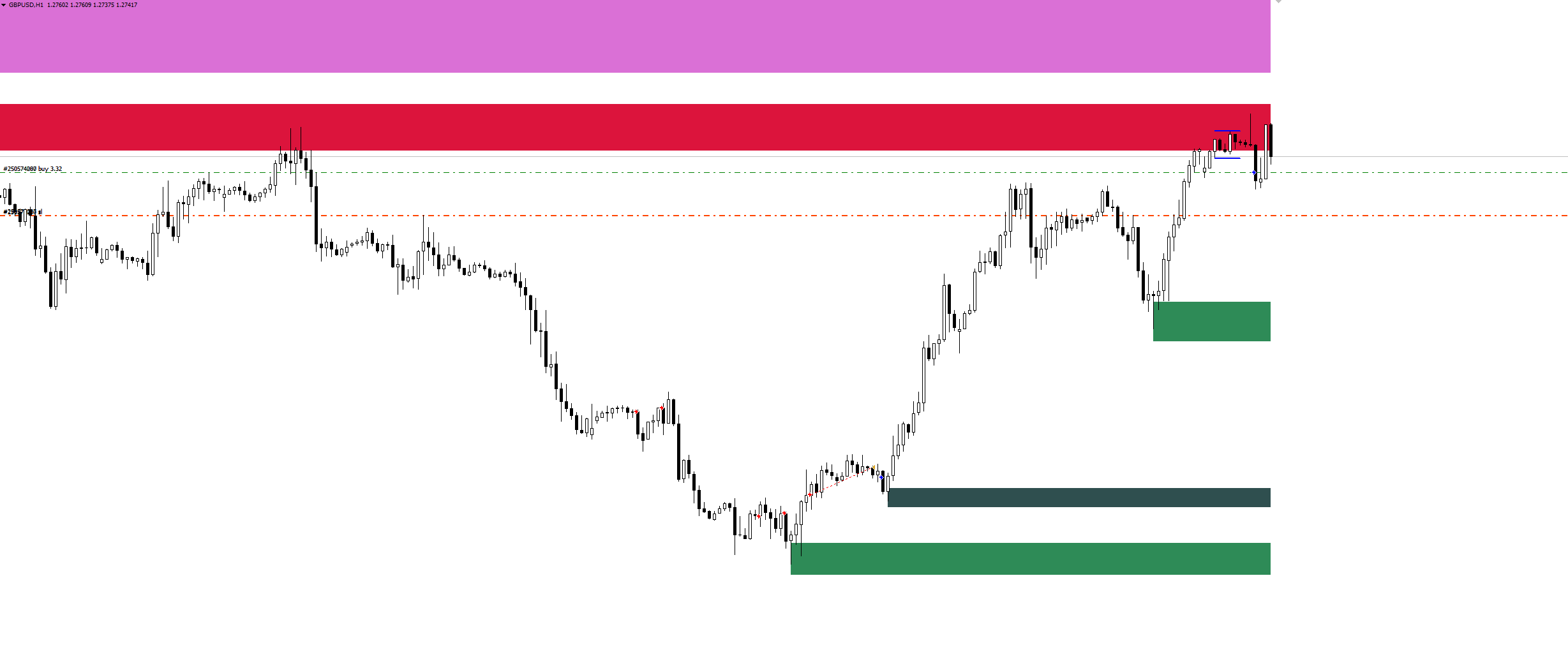 Shved Supply And Demand Conversion Forum Probuilder Support Prorealtime