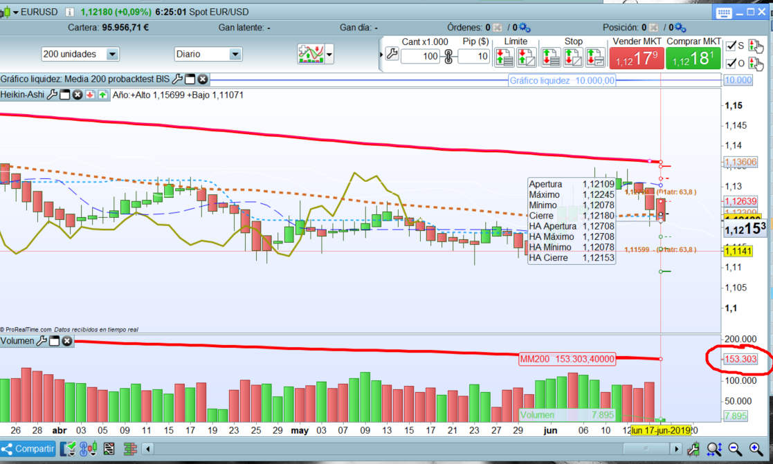 Spot forex market