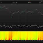 RSI MultiPeriods HeatMap