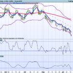 Bollinger bands Normalized RSI