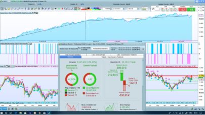 Dax EMA-Cross optimized