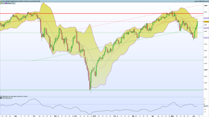 Volume Flow Indicator