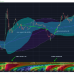 heat-map-price-reversion.png