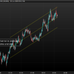 Anchored Standard Deviation & Standard Error Linear Regression Channel