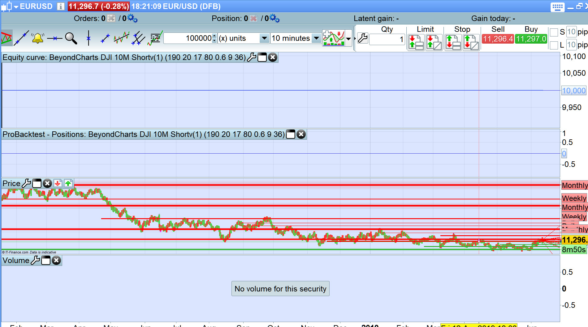 Prorealtime forex