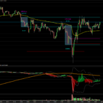 Opening Range EUR with Close and Open. Timeframedetection for configuration with 1-5-10-15-30min charts.