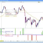 Bearish/Bullish candle count and average on ENGULFING