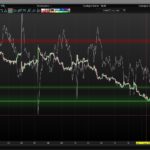 RSI Supertrend