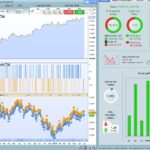 ADX, momentum, ema 8 strategy
