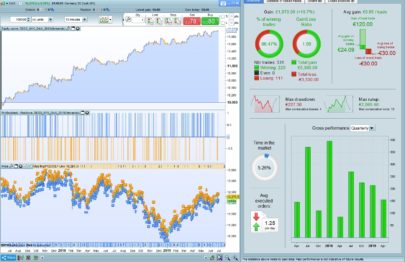 ADX, momentum, ema 8 strategy