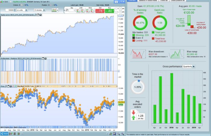 ADX, momentum, ema 8 strategy