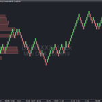 volume-on-price-levels-renko-charts.png