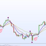 Candle-Bouncing-20-EMA_SMA.jpg