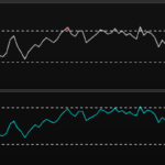 Weekly-RSI-vs-RSI-DC-with-external-DC-indicator-8.png