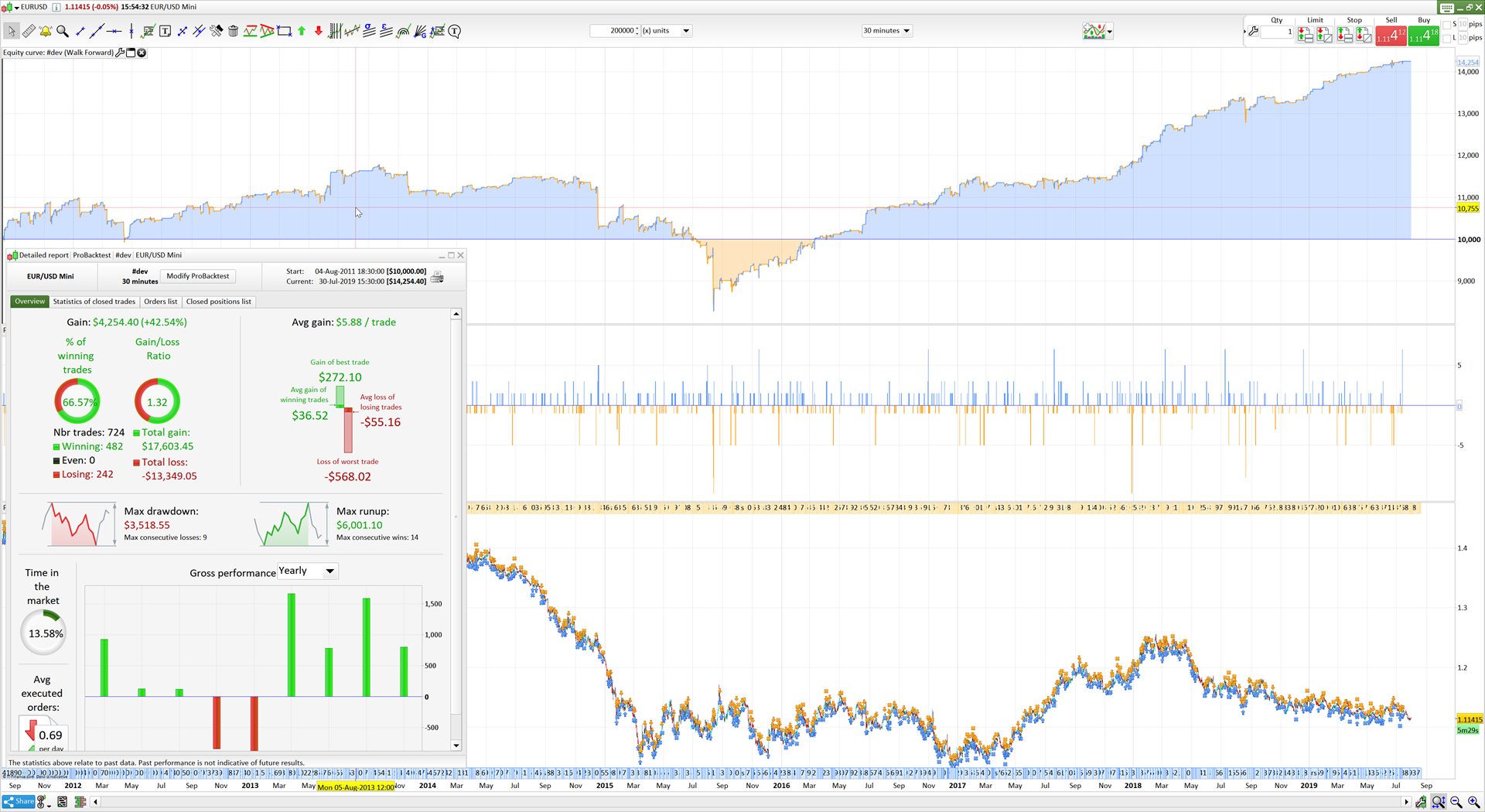 30 Min Chart Trading Strategy