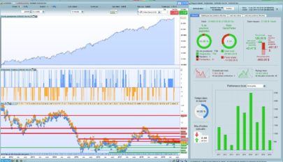 EURUSD 15-minutes timeframe Dhigh / Dlow Strategy