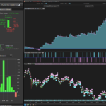 Dax M5 – Ichimoku strategy with 3 timeframes