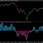Relative Strength Rank Indicator