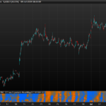 stochastic-3d-heatmap.png