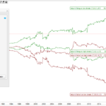 Break Out Analysis Tool