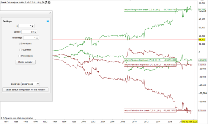 Break Out Analysis Tool