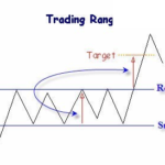 Trading-Range.png