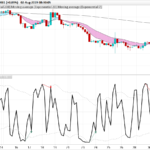 divergences-on-rsi-with-bollinger-bands.png