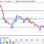 Draw Forex institutional levels