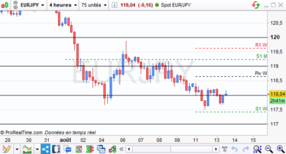 Draw Forex institutional levels