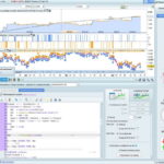 Kama & Sma Trading System DAX mtf