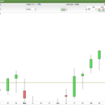 Red Green Breakout Probability