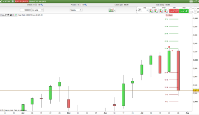 Red Green Breakout Probability