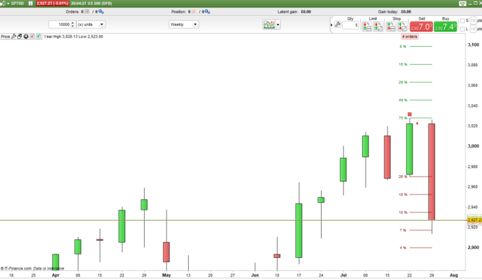 Red Green Breakout Probability