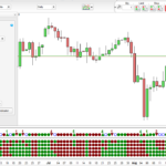 Five Bar Trend Dashboard