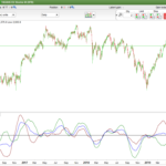 P and T Volatility