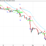 Scalping with Parabolic SAR and Fibonacci
