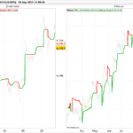 Another ATR Trailing Stop