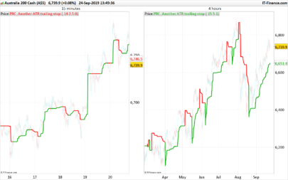 Another ATR Trailing Stop