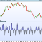 Fourier Transform