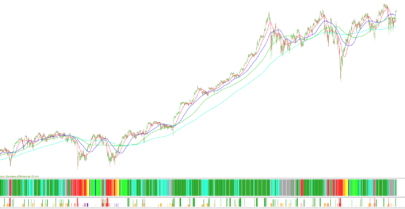 Trend indicator (Evrett Rogers) and Buy/Sell trading signals