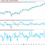Donchian Channel 3 (3 ways to display the trend)