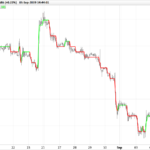Kagi on price chart