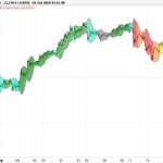Multicolour Bollinger Bands – Market phases