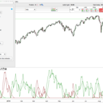 Weighted Price Action