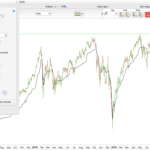 VAMA – Volatility Adaptive Moving Average