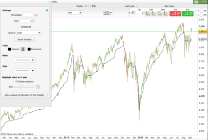 VAMA - Volatility Adaptive Moving Average